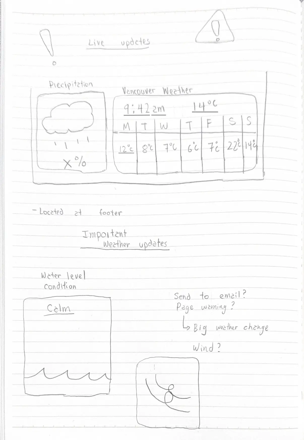 WhatSUP ideation real-time status concept