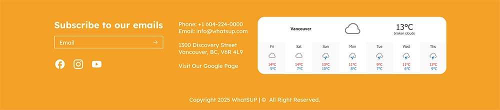 WhatSUP wireframe footer with weather and map